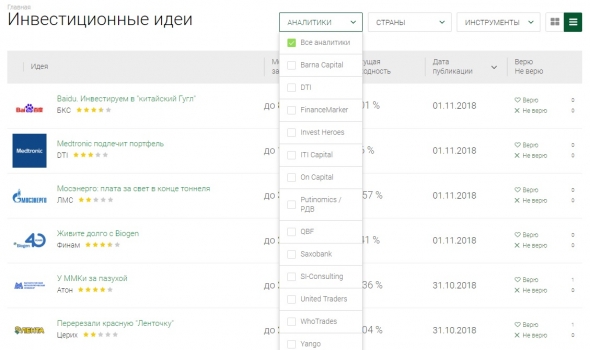 Глобальная Аналитика и Ивест-идеи по всем рынкам в одном месте?