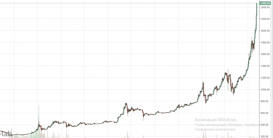 Кто не любит биткоин тот его не покупал