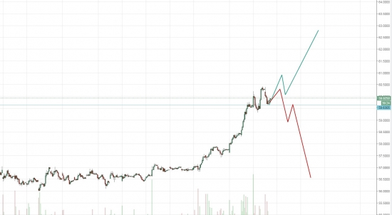 USDRUB