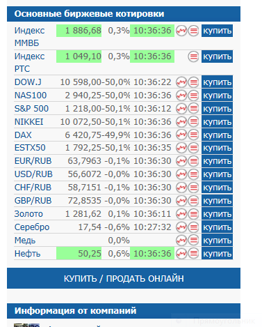 на финансе.ру S&P 500  упало на 50%