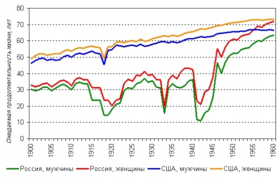 КАК ДОЖИТЬ И ПРОЖИТЬ НА ПЕНСИЮ с торговыми рекомендациями