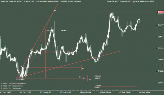 USDCHF 60