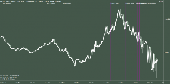 Will us interest rates go up in 2017? Анализ 10-Year U.S. Bond Yield.