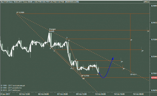 NZDUSD H4