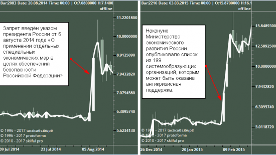 Что есть новости в торговле, на примере группы "Разгуляй"