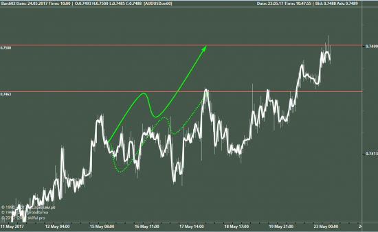 audusd, часы