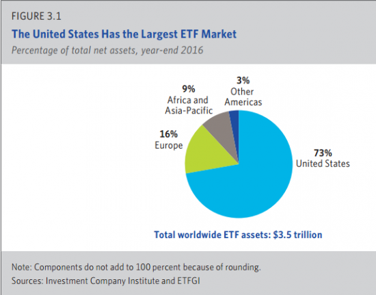 А у нас ETF, а у Вас?  А у нас в квартире газ )