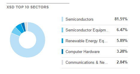 А у нас ETF, а у Вас?  А у нас в квартире газ )