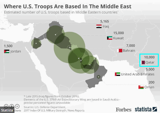 Qatar, рисковая инвестиция. (2)