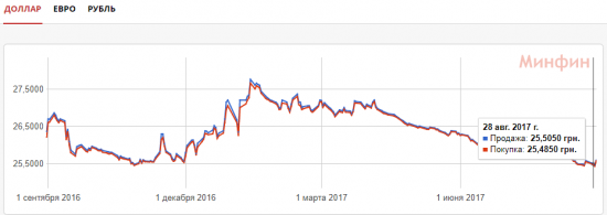 Спекуляции на банковской доходности. (2)