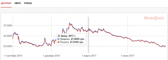 Спекуляции на банковской доходности. (2)