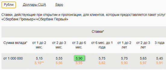 Спекуляции на банковской доходности. ( New )