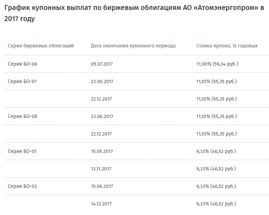 Солнечные компании