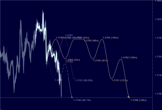 USDCAD...