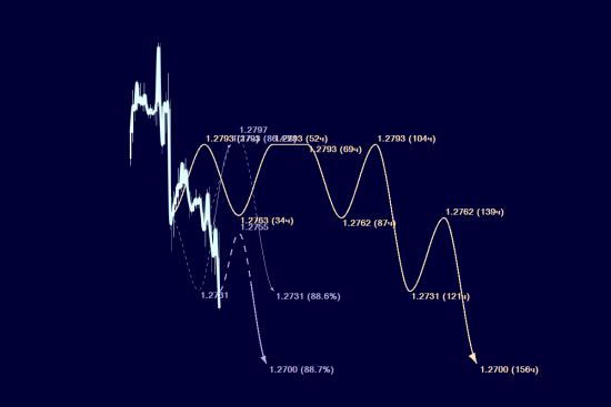 USDCAD...