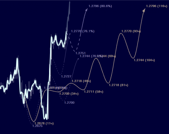 usdcad продолжение...