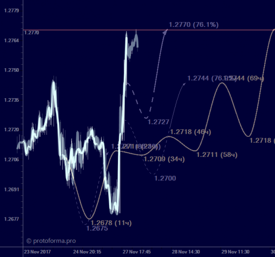 USDCAD...