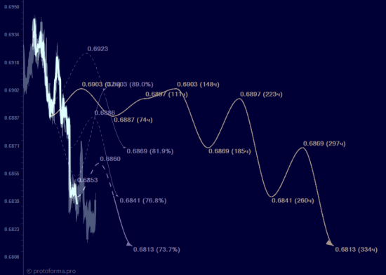 nzdusd...