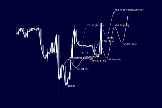 GBPJPY...