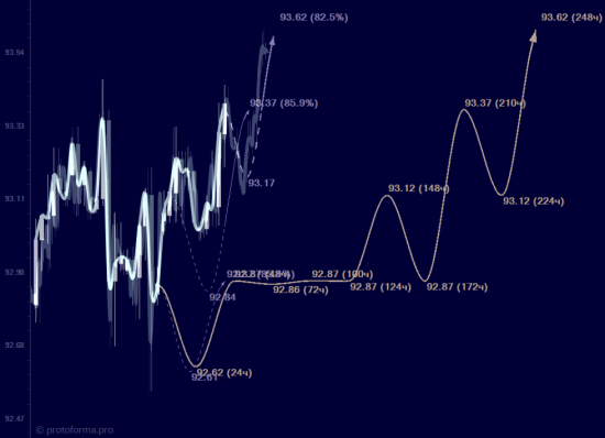 USDX...