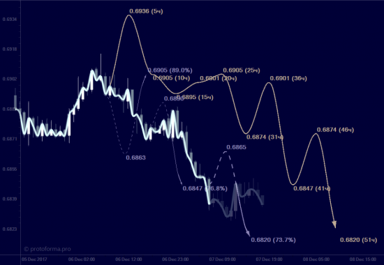 nzdusd...