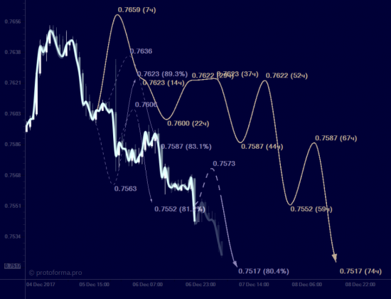 AUDUSD...