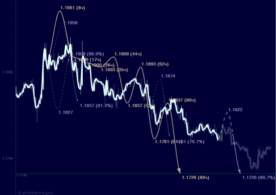 EURUSD...