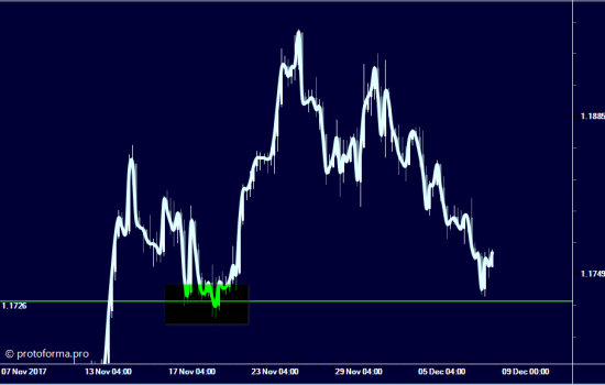 EURUSD...