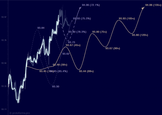 USDX...