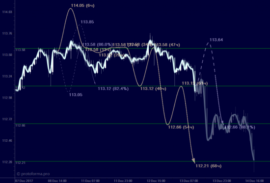 USDJPY...