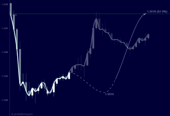 GBPUSD...