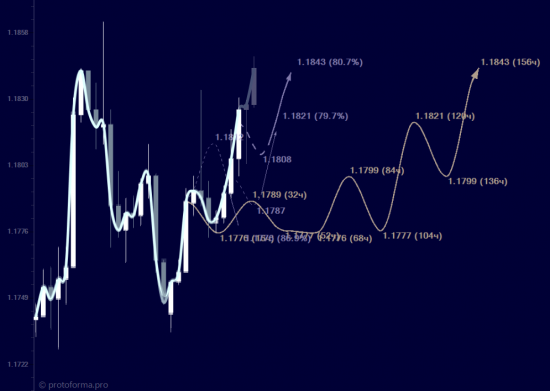 EURUSD...