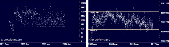 https://protoforma.pro/