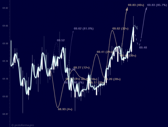 EURRUB...