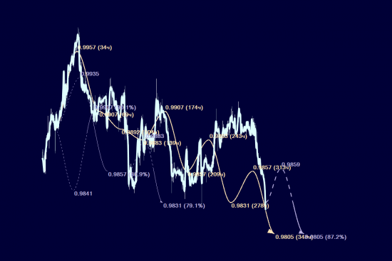 USDCHF...