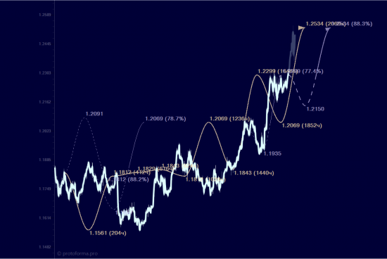 EURUSD...