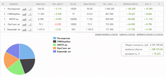 http://protoforma.pro/