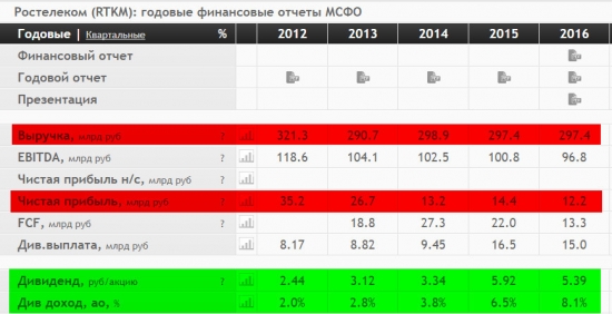 Рейтинговая соковыжималка. Войдём в одну реку дважды!