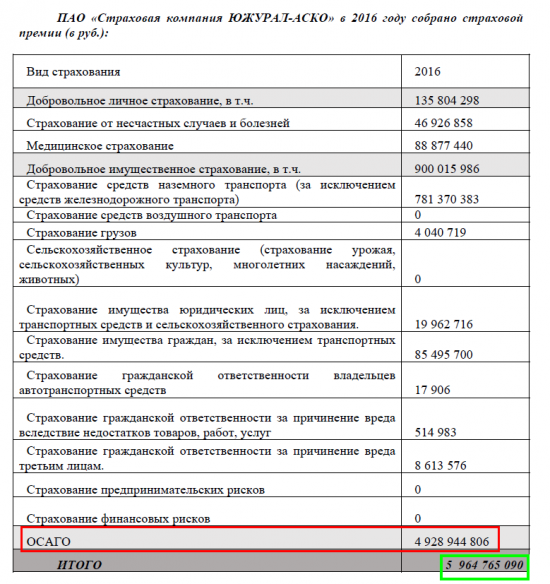 Компанию готовят к продаже? ( АСКО )