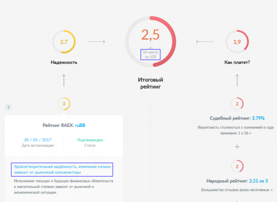 Компанию готовят к продаже? ( АСКО )