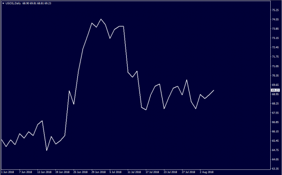 Нефть. Входить по тренду всегда спокойней ( CL, Brent )