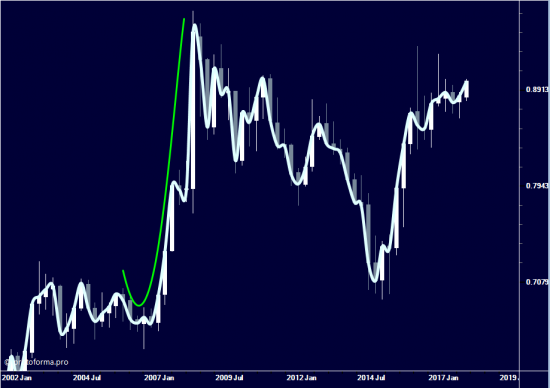 Brexit. No deal. ( eurgbp )