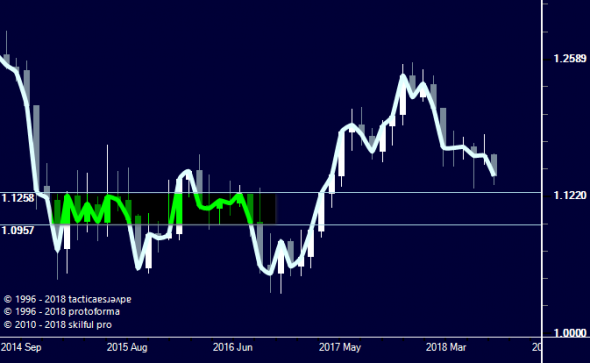 EURUSD. Особенности т.5, НР и перспективы.