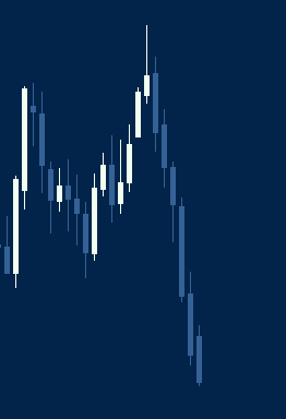 Кратко по нефти (Brent)