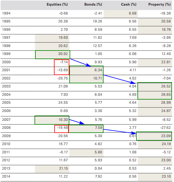 Investment fundamentals. Базовые концепции. ( Vanguard )