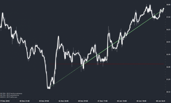 Нефть (USOIL), досрочное достижение 1-й цели.