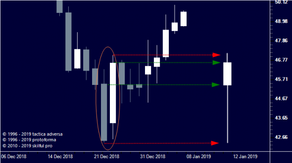 Нефть (USOIL), досрочное достижение 1-й цели.