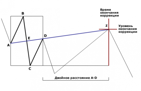 Как заработать на политике. Евробонды. (Z - комбинация)