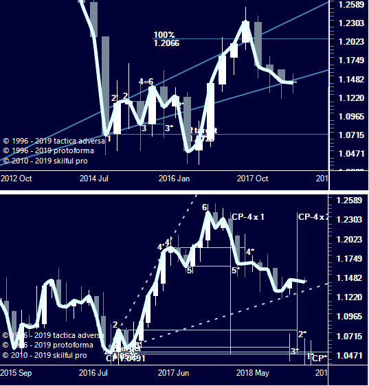 EURUSD...