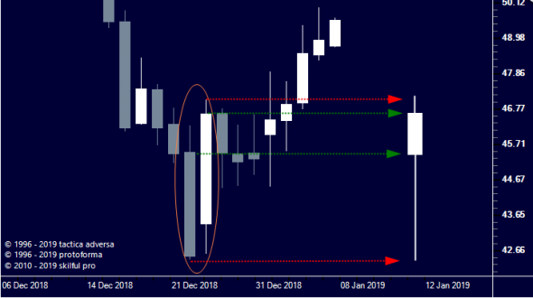 Нефть (USOIL), досрочное достижение 1-й цели.(2)